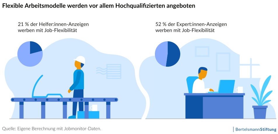 Gehaltsbenefit flexible Arbeitsmodelle